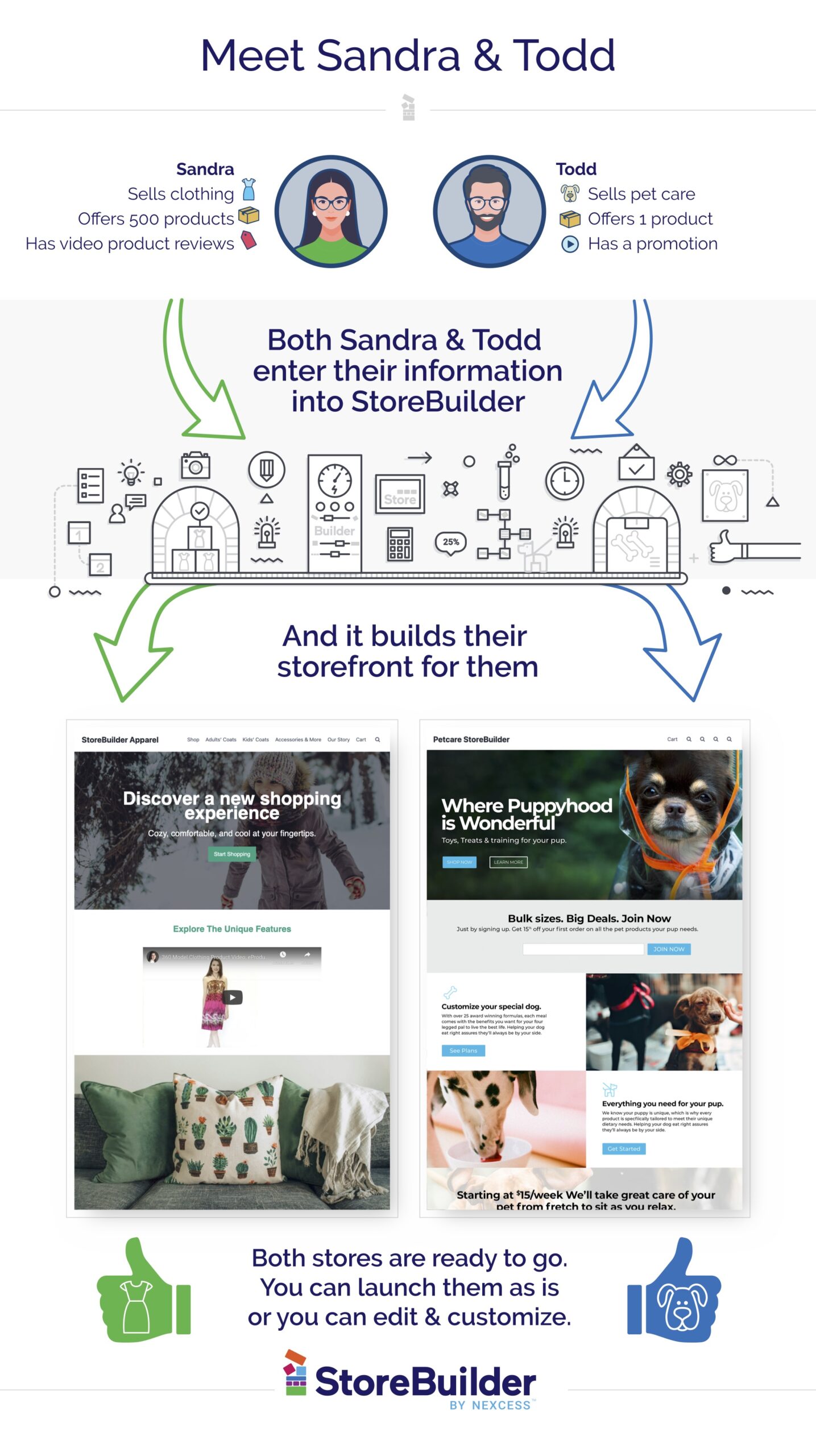 What Is Storebuilder And How It Helps You To Create Online Stores ...