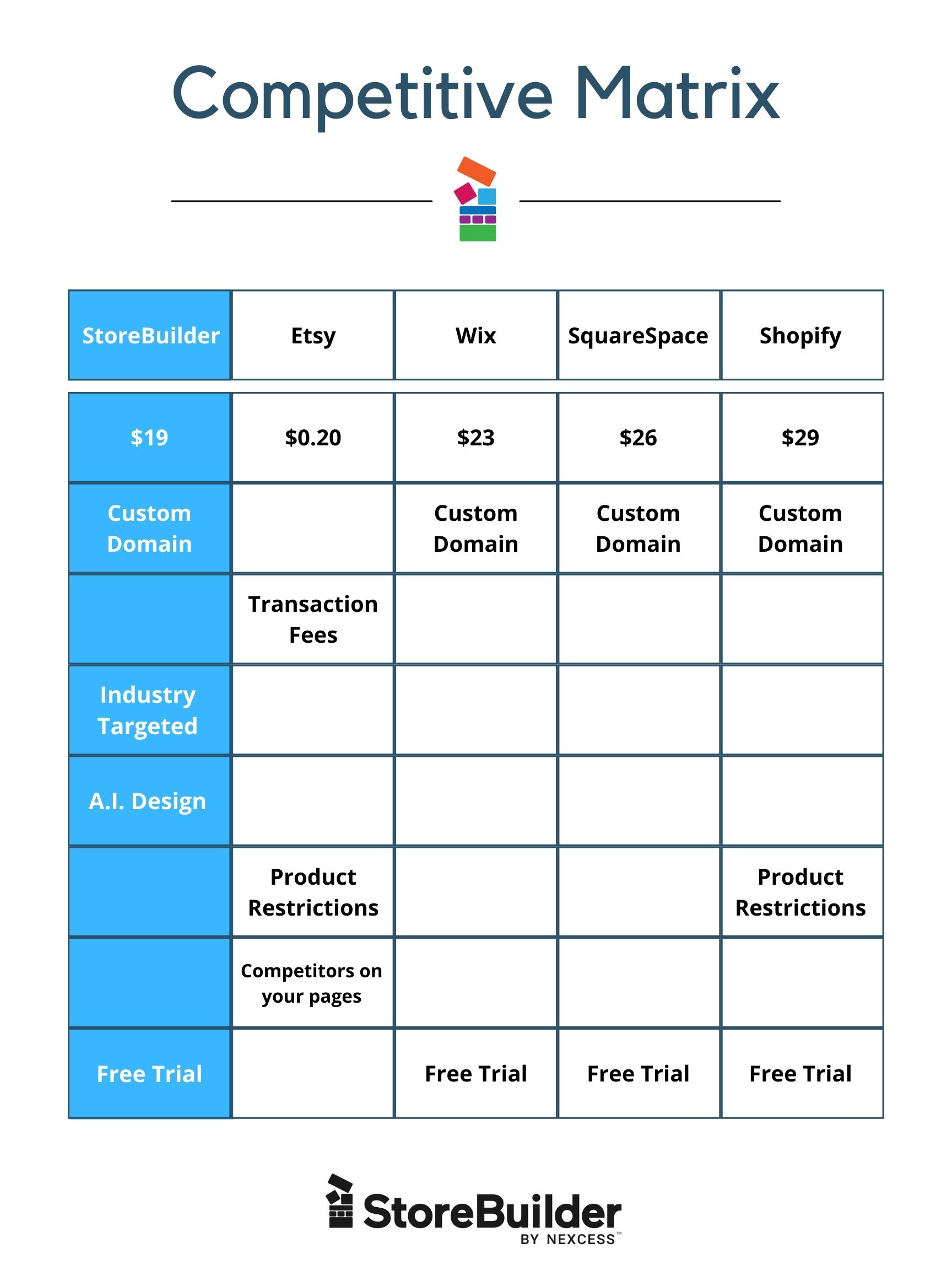 What Is Storebuilder And How It Helps You To Create Online Stores 